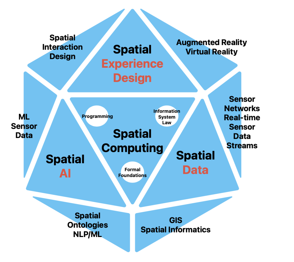 spatial computing